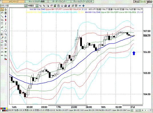 ドル円スーパーボリンジャー2.GIF