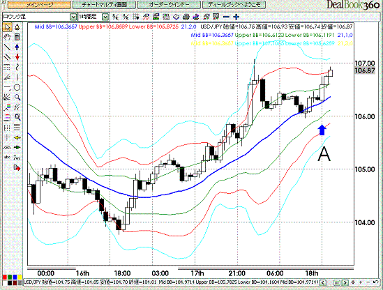 ドル円60分足スーパーボリンジャー.GIF