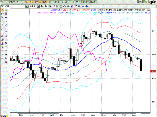 20080825EURUSD Hourly Super Bollinger.GIF