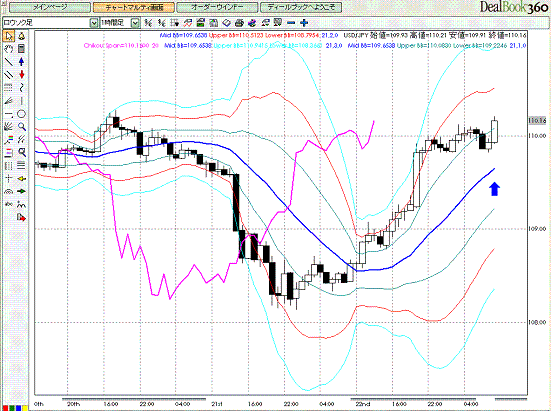 20080825USDJPY Hourly Super Bollinger.GIF