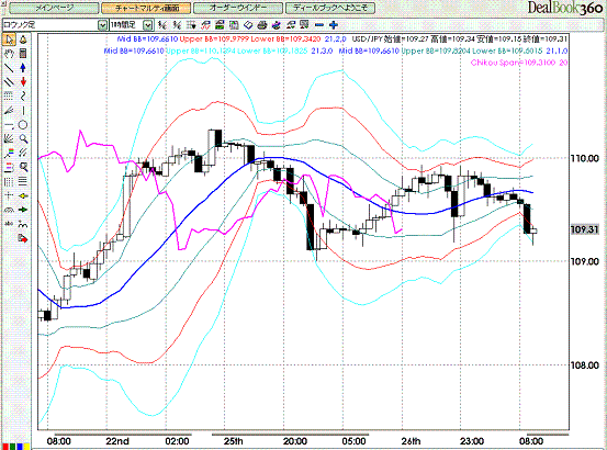 20080827USDJPY Hourly Super Bollinger1.GIF