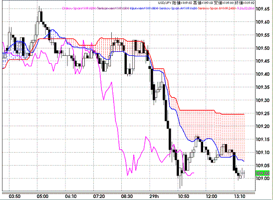 20080829USDJPY 5M Span Model.GIF