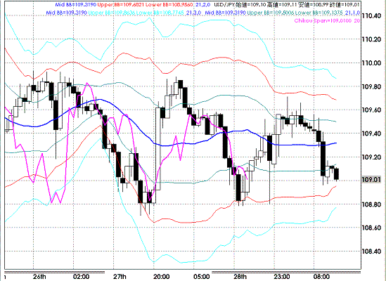 20080829USDJPY Hourly Super Bollinger1.GIF