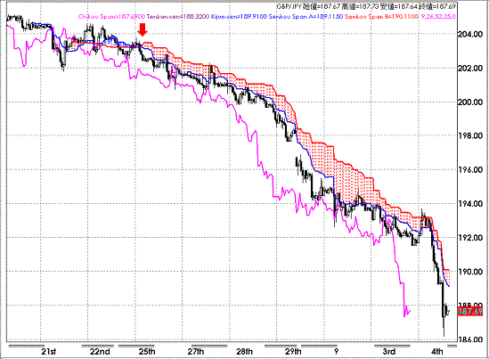 20080905GBPJPY Hourly Span Model.GIF