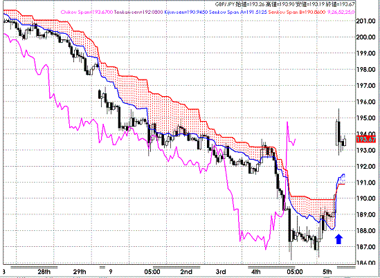 20080908GBPJPY Hourly Span Model.GIF