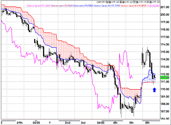 20080908GBPJPY Hourly Span Model1.GIF