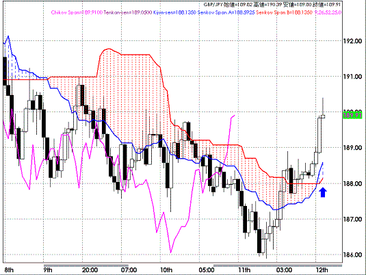 20080912GBPJPY Hourly Span Model.GIF