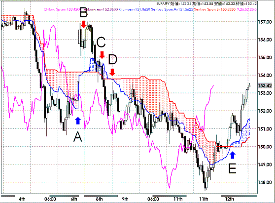 20080913EURJPY Hourly Span Model.GIF