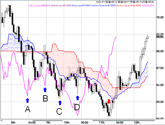 20080914AUDJPY Hourly Span Model.GIF