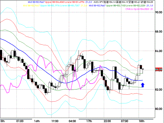 20080918AUDJPY Hourly Span Model.GIF