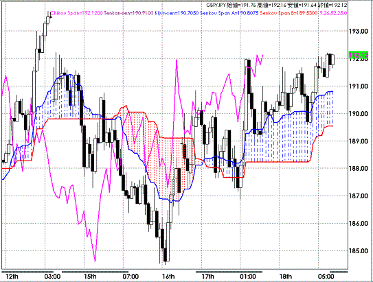 20080919GBPJPY Hourly Span Model.GIF