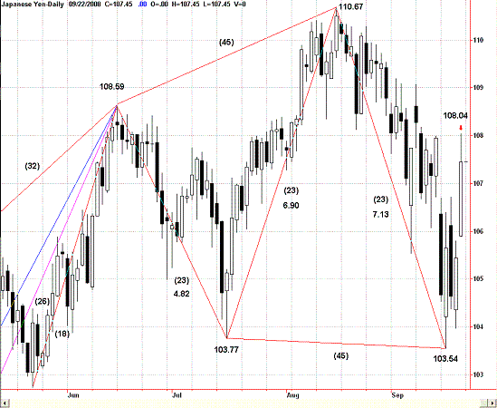 20080920USDJPY Daily Time Analysis.GIF