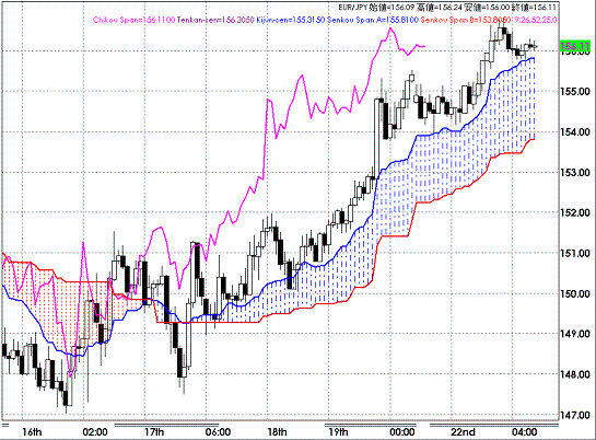 20080923EURJPY Hourly Span Model.GIF