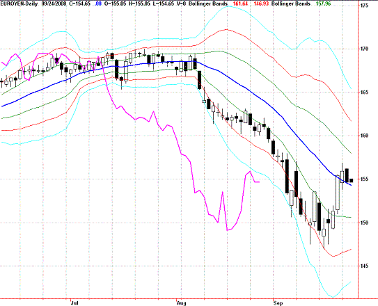 20080924EURJPY Daily Super Bollinger.GIF