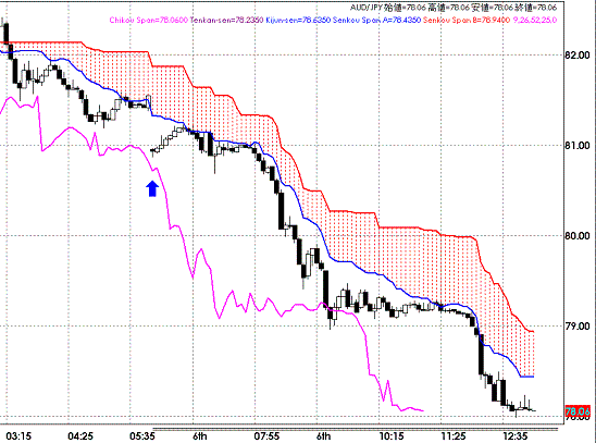 20081006AUDJPY 5M Span Model.GIF