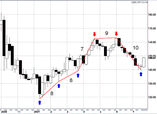 200901017GBPJPY.GIF