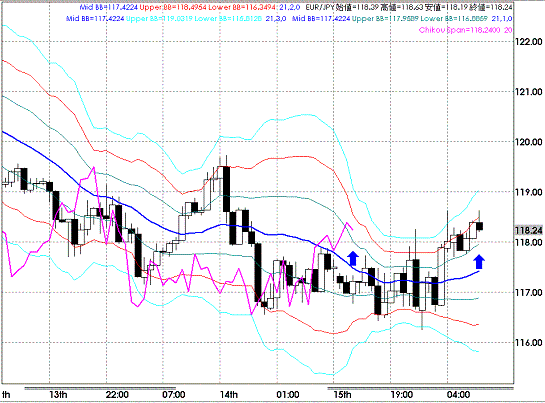 20090116EURJPY Hourly Span Model.GIF