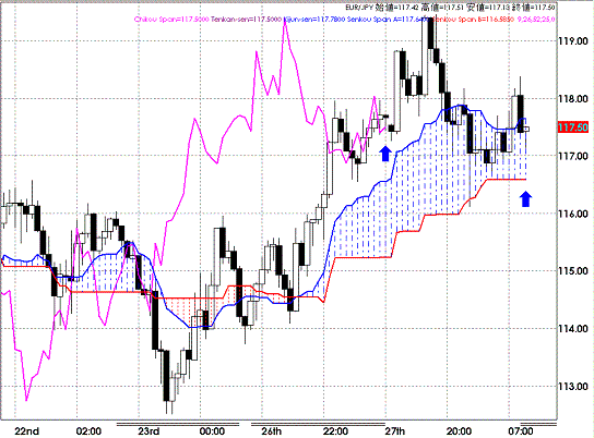 20090128EURJPY Hourly Span Model.GIF