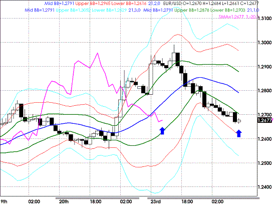 20090224EURUSD Hourly Super Bollinger.GIF