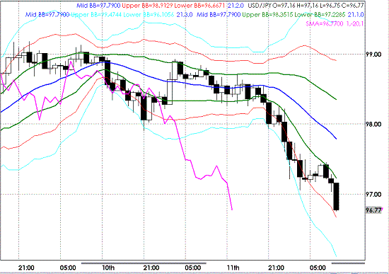 20090312USDJPY Houly Super Bollinger.GIF