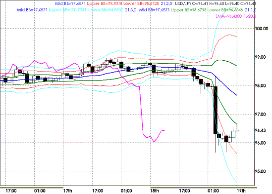 20090319USDJPY Houly Super Bollinger.GIF