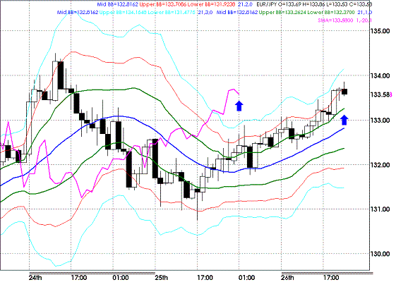 20090326EURJPY Houly Super Bollinger1.GIF