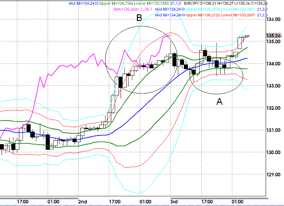 20090404EURJPY Hourly Span Model.GIF