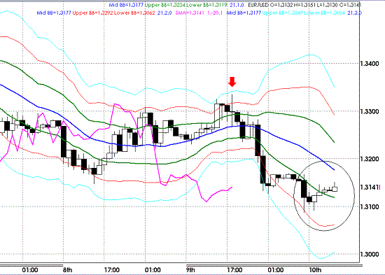 20090410EURUSD Hourly Super Bollinger1.GIF