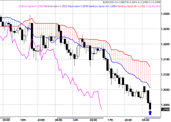 20090420EURUSD Hourly Span Model.GIF