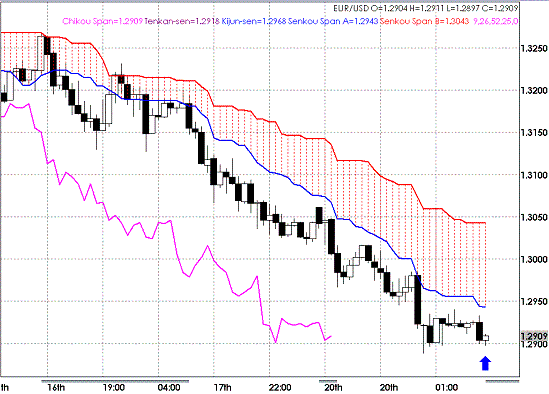 20090421EURUSD Hourly Span Model.GIF