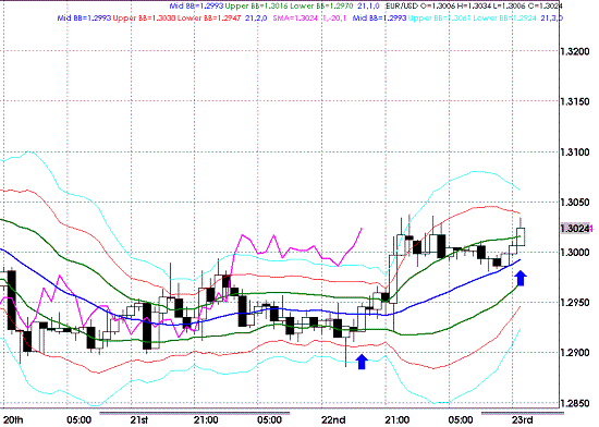 20090423EURUSD Houly Super Bollinger.GIF