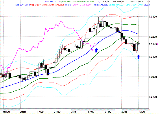 20090427EURUSD Houly Super Bollinger.GIF