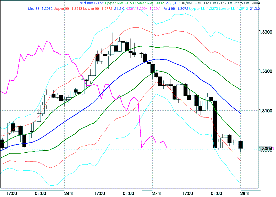 20090428EURUSD Houly Super Bollinger.GIF