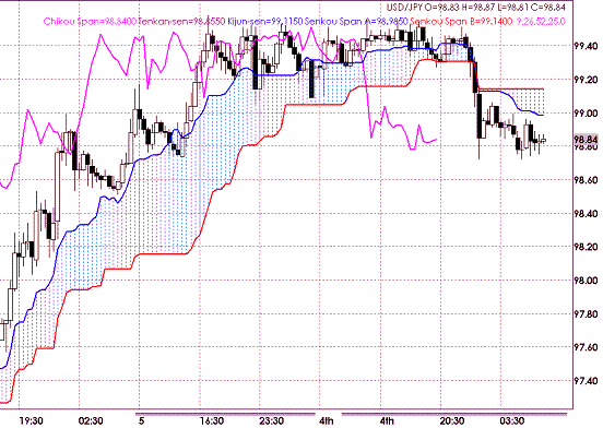 20090505USDJPY Hourly Span Model.GIF