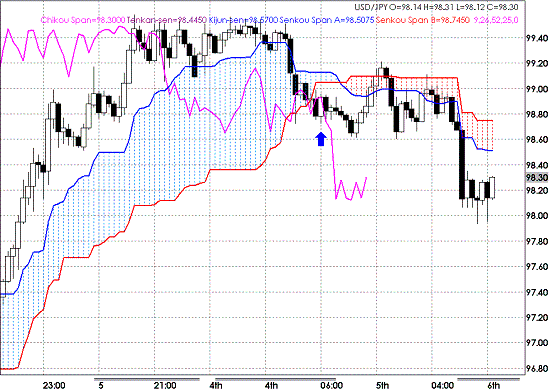 20090506USDJPY Hourly Span Model1.GIF