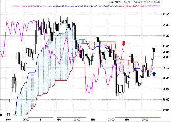 20090507USDJPY Hourly Span Model1.GIF