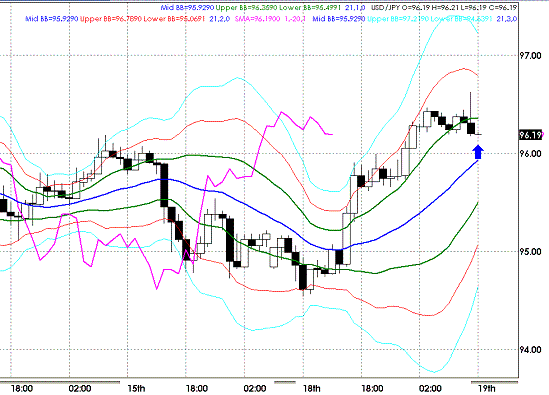 20090519USDJPY Hourly Span Model.GIF