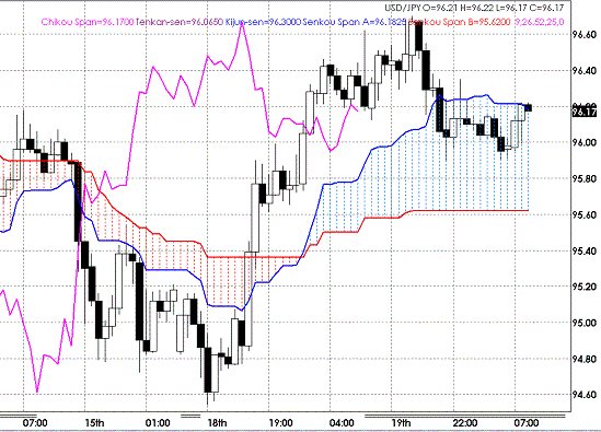 20090520USDJPY Hourly Span Model.GIF