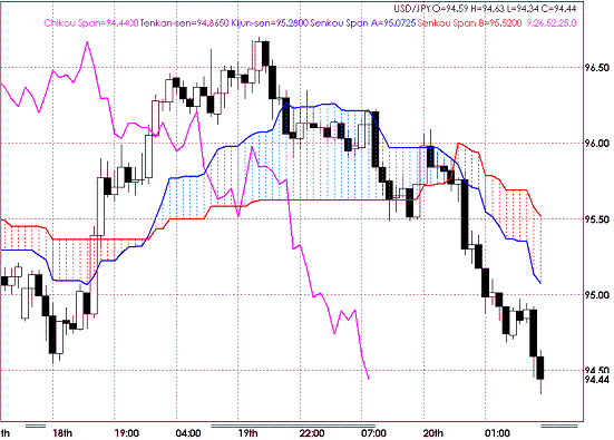 20090521USDJPY Hourly Span Model.GIF