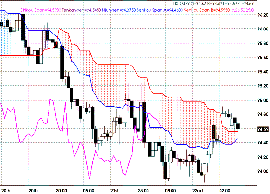 20090525USDJPY Hourly Span Model.GIF