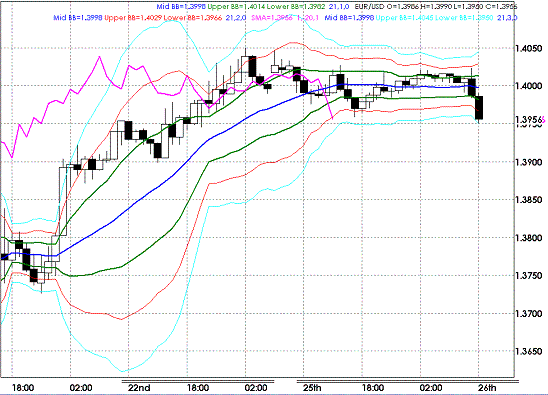 20090526EURUSD Hourly Span Model.GIF