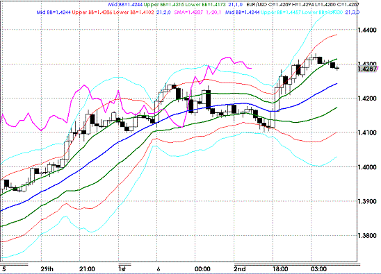 20090603EURUSD Hourly Super Bollinger.GIF