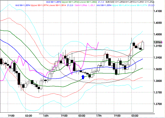 20090618EURUSD Hourly Super Bollinger.GIF