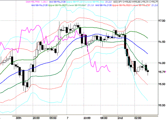 20090703USDJPY Hourly Super Bollinger.GIF