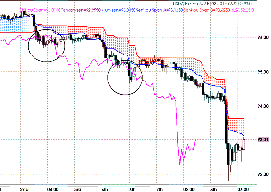 20090709USDJPY Hourly Span Model.GIF