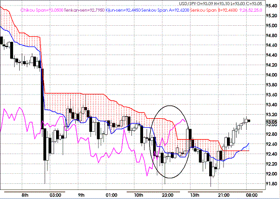 20090714USDJPY Hourly Span Model.GIF