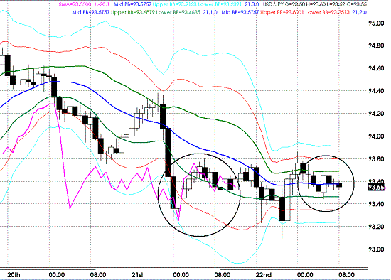 20090723USDJPY Hourly Super Bollinger.GIF