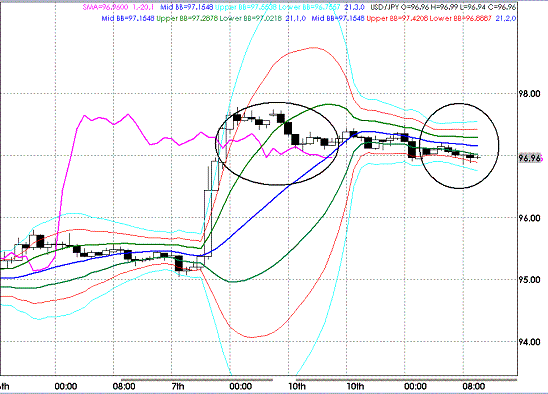 20090811USDJPY Hourly Super Bollinger.GIF