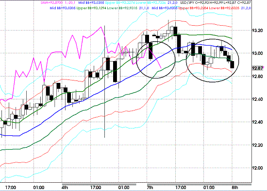 20090908USDJPY Hourly Super Bollinger.GIF