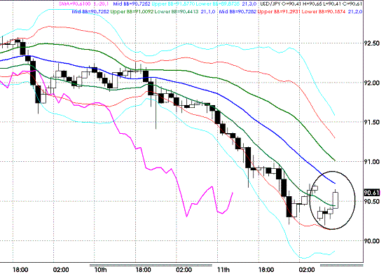 20090914USDJPY Hourly Super Bollinger.GIF